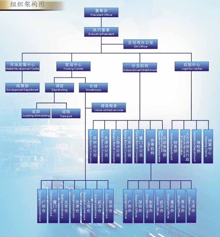 公司组织架构图